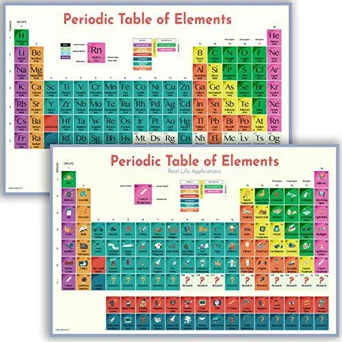 PERIODIC TABLE OF Elements Poster Large Periodic Table Poster Pack ...