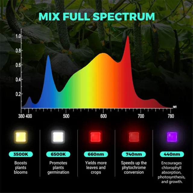640W LED Foldable Bar Grow Light Plant Lamp Full Spectrum Kit 6x6ft Coverage CO2 2