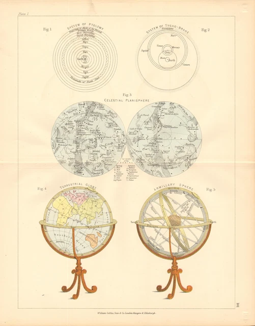 STAR CHART. Ptolemy Tycho-Brahe system Celestial Planisphere Armillary 1876 map