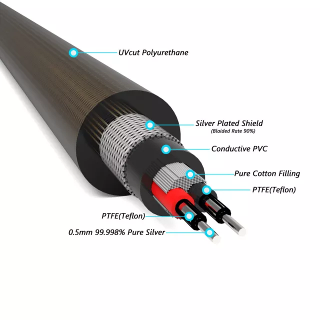 Medidor Plata Pura Sólida Cable Señal RCA Escudo Audio XLR Cable de Interconexión