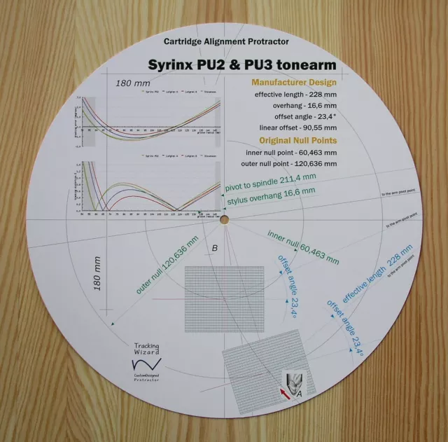 Syrinx PU2 & PU3 Custom Designed Tonearm Cartridge Stylus Alignment Protractor