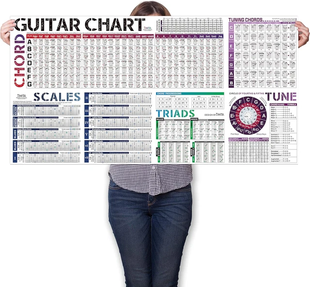 GUITAR CHORD SCALE Chart Poster of Chords Scales Triads Tone