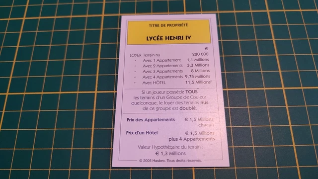Jeu De Société Monopoly Parker 'Et Si Monopoly était Inventé Aujourd'hui' – édition 2005 Complète