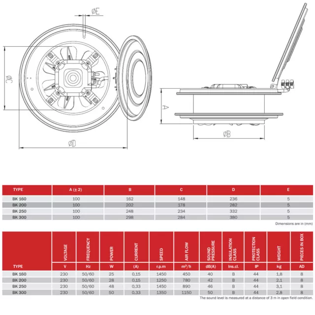 200mm Ventilateur Axial , Mural de Fenêtre, Fenster-Wand- 2