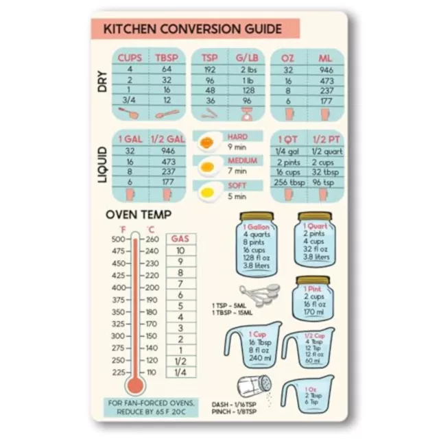 DW Basics Kitchen Conversion Measurements Chart Magnet, Baking