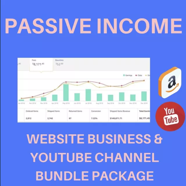 Fully Stocked $30,000+ A Year E-Commerce Dropshipping Website & Youtube Business