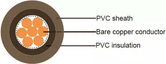 Brown 25mm Brown Meter Tails 6181Y Round PVC/PVC Cable, Ideal for Domestic Units