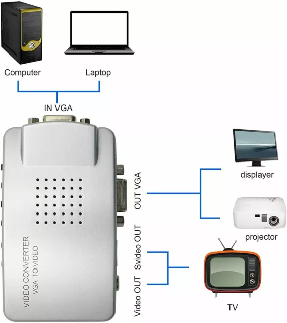 Convertitore adattatore video da vga a s video rca s-video composito av pc a tv 3