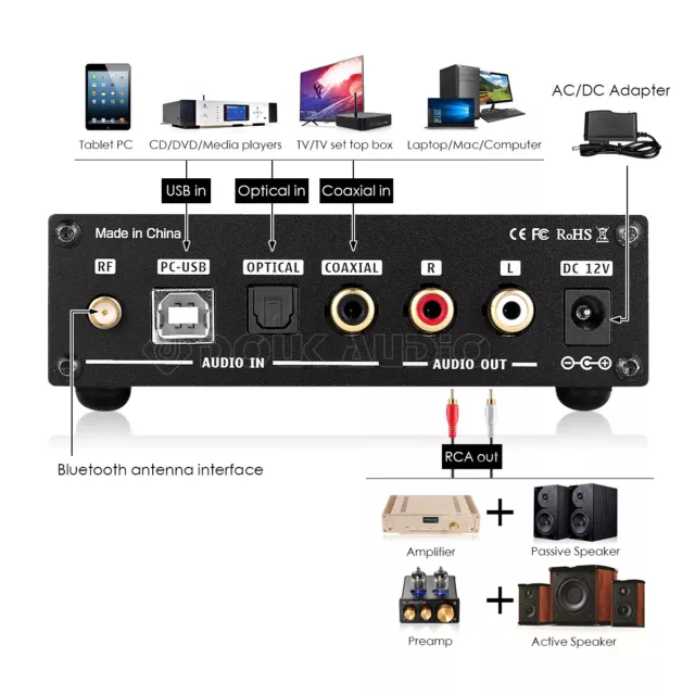 CSR8675 Bluetooth 5.0 DAC Decoder USB/ COAX/ OPT Converter Headphone Amp DSD256 3