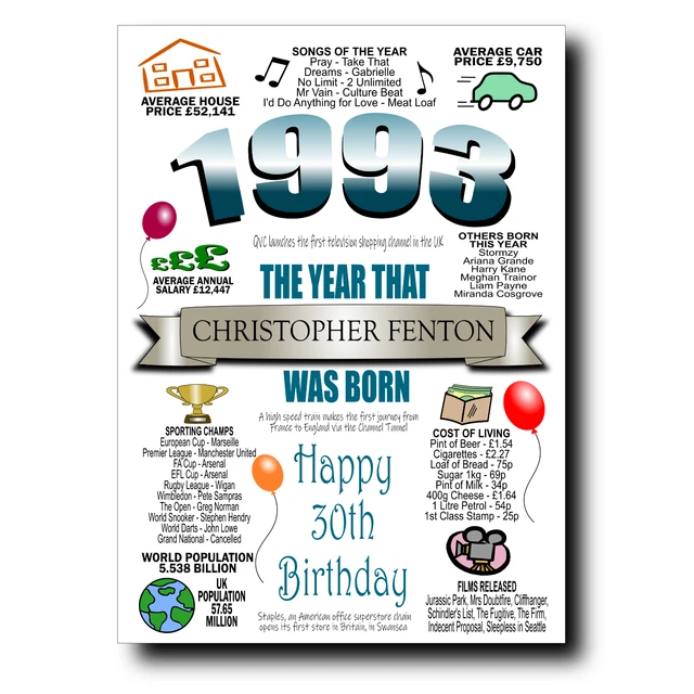 PERSONALISED 30TH BIRTHDAY CARD MALE 1993, CARDS FOR SON BROTHER FRIEND ...