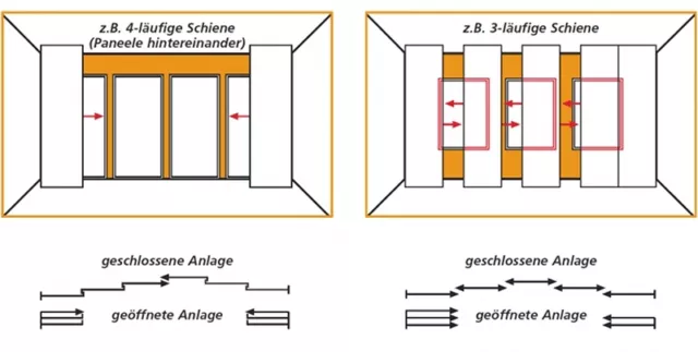 Paneelwagen 57 cm , 60 cm und 80 cm , Zubehör Gardinenschienen, Schienensysteme 3