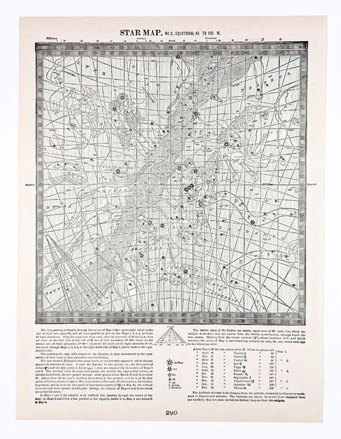 1898 Star Map Constellations Canis Major Lepus Gemini Taurus Perseus Cancer