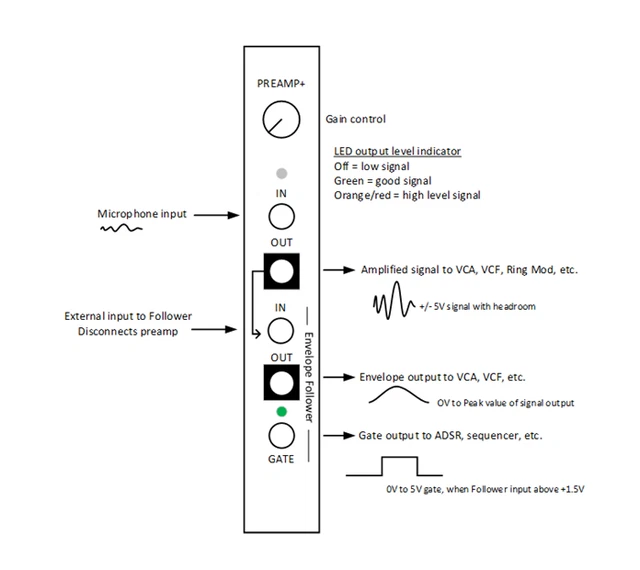 MICROPHONE PREAMP FOR Eurorack Synthesizers New Module £61.74