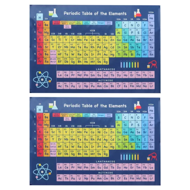 2 Pcs Chemistry Wall Chart Table of Element Decor Chemical Periodic Decorate