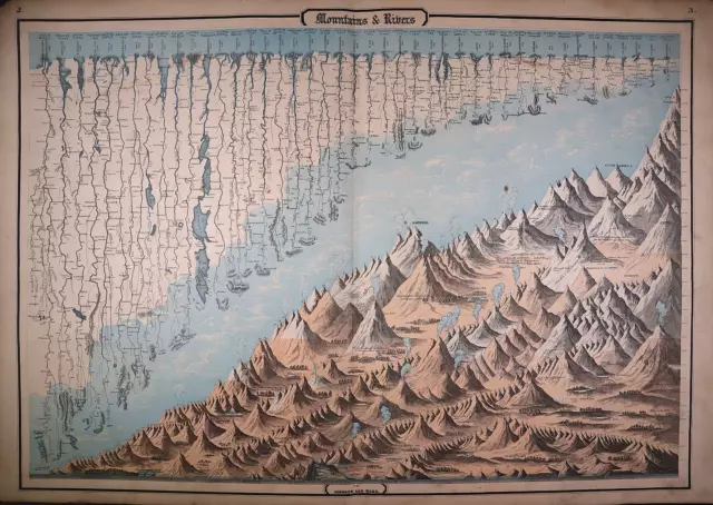 1863 Johnson Atlas Chart, THE WORLD'S TALLEST MOUNTAINS & LONGEST RIVERS (18x26)