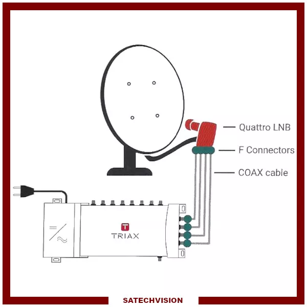 LNB Quattro Pour Multiswitch Triax TQT 007 0,3 dB Gain 64 dB Full HD 3D Ready 2