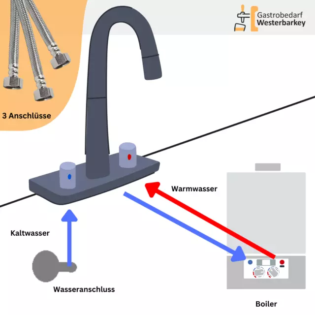 Mischbatterie Niederdruck Bruse Made in Germany in 1ltg oder 2ltg 3