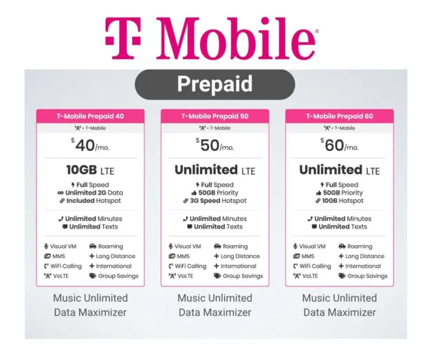 T-Mobile 4G/5G Unlimited Plans + Sim Card With 1-3 Month Service $40/$50/$60