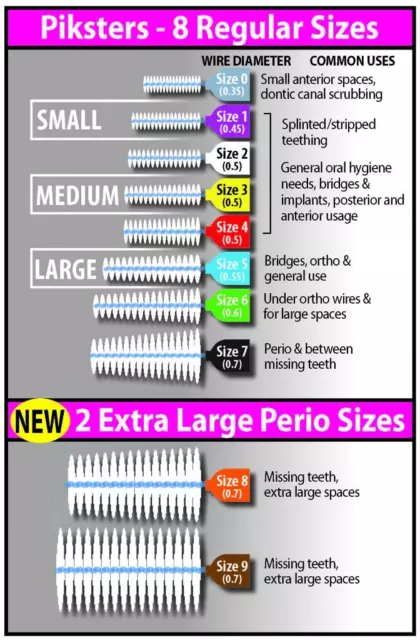 Piksters Interdental Brushes - All Sizes 00-9 Available + FREE Bonus. Save! 3