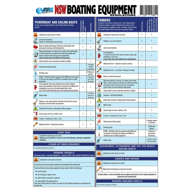 Australian Fishing Network Marine Regulations NSW Boating Safety Equipment Guide