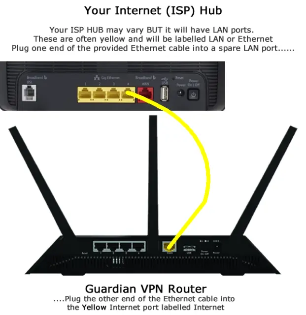 Netgear R7000P Guardian Wireguard router VPN + 1 anno Surfshark funziona in tutto il mondo 2