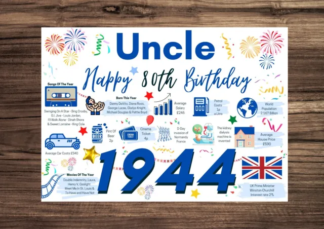 UNCLE Happy 80th Birthday Card 1944 Memories Birth Year Facts Greetings Blue 80