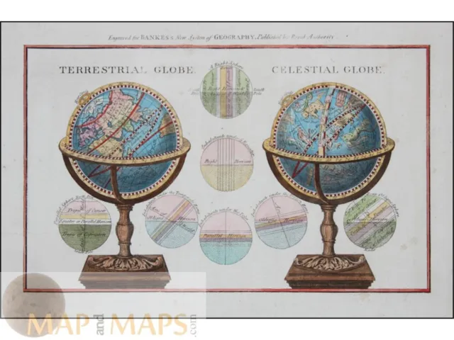 Terrestrial Globe Celestial Globe Solar system. Bankers 1780
