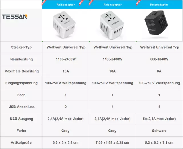 International Reisestecker 224 Ländern Travel Adapter mit 2- USB für EU US UK AU 2