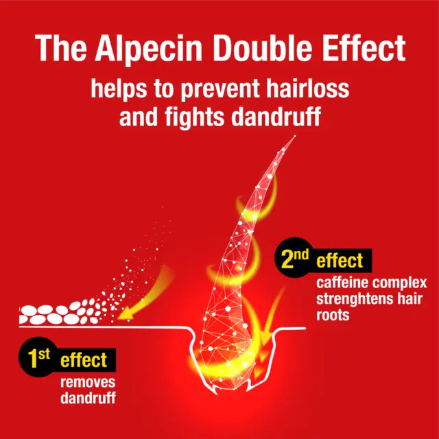 Alpecin Double Effect Anti Hair-Loss Shampoo with Dandruff Remover 2x 200 ml 3