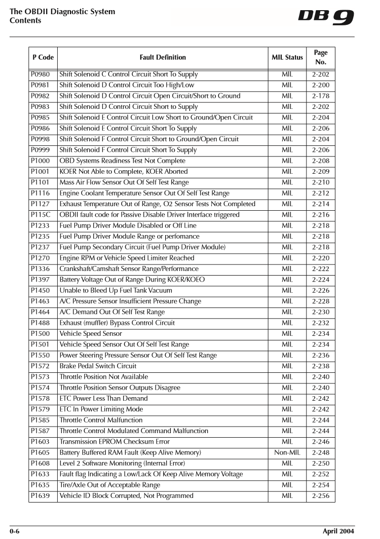 *WORKSHOP MANUAL SERVICE & REPAIR GUIDE for ASTON MARTIN DB9 2004-2011  +WIRING 6 6 sur 6 Voir Plus