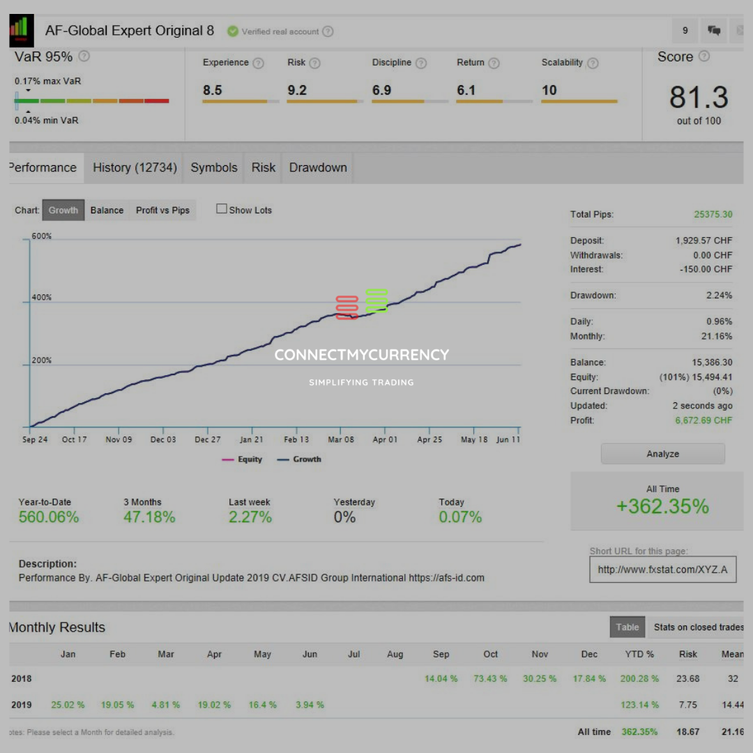 Af Global Expert V2 2019 Fully Automated Forex Trading System Strategy - 