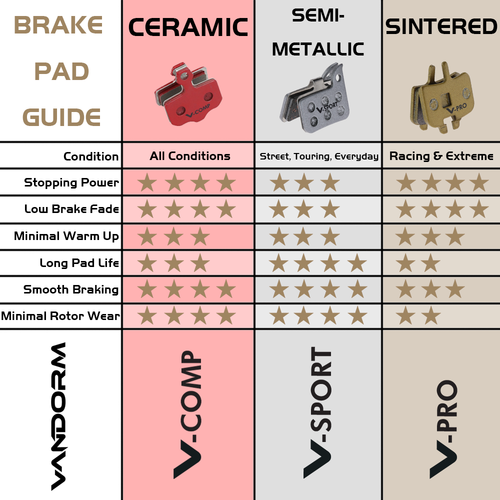Hope V4 Replacement Disc Brake Pads Upgrade Pair by Vandorm