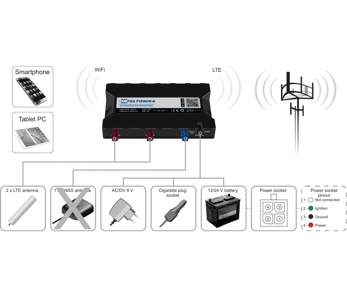 Teltonika Rut850 Lte Mobile Wlan Hotspot Und Router Im Auto Kfz Einbau Eur 144 Picclick Fr