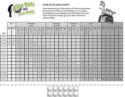 Golf Club Selection Chart