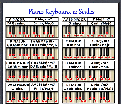Piano Scales Chart