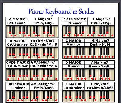 Full Piano Keyboard Chart