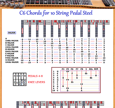 C6 Tuning Chord Chart