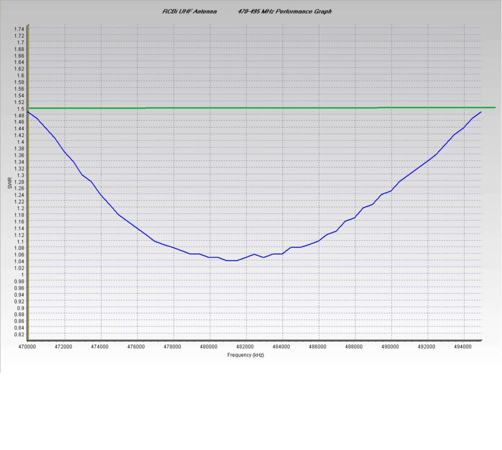 Motorola Cp200d Frequency Chart