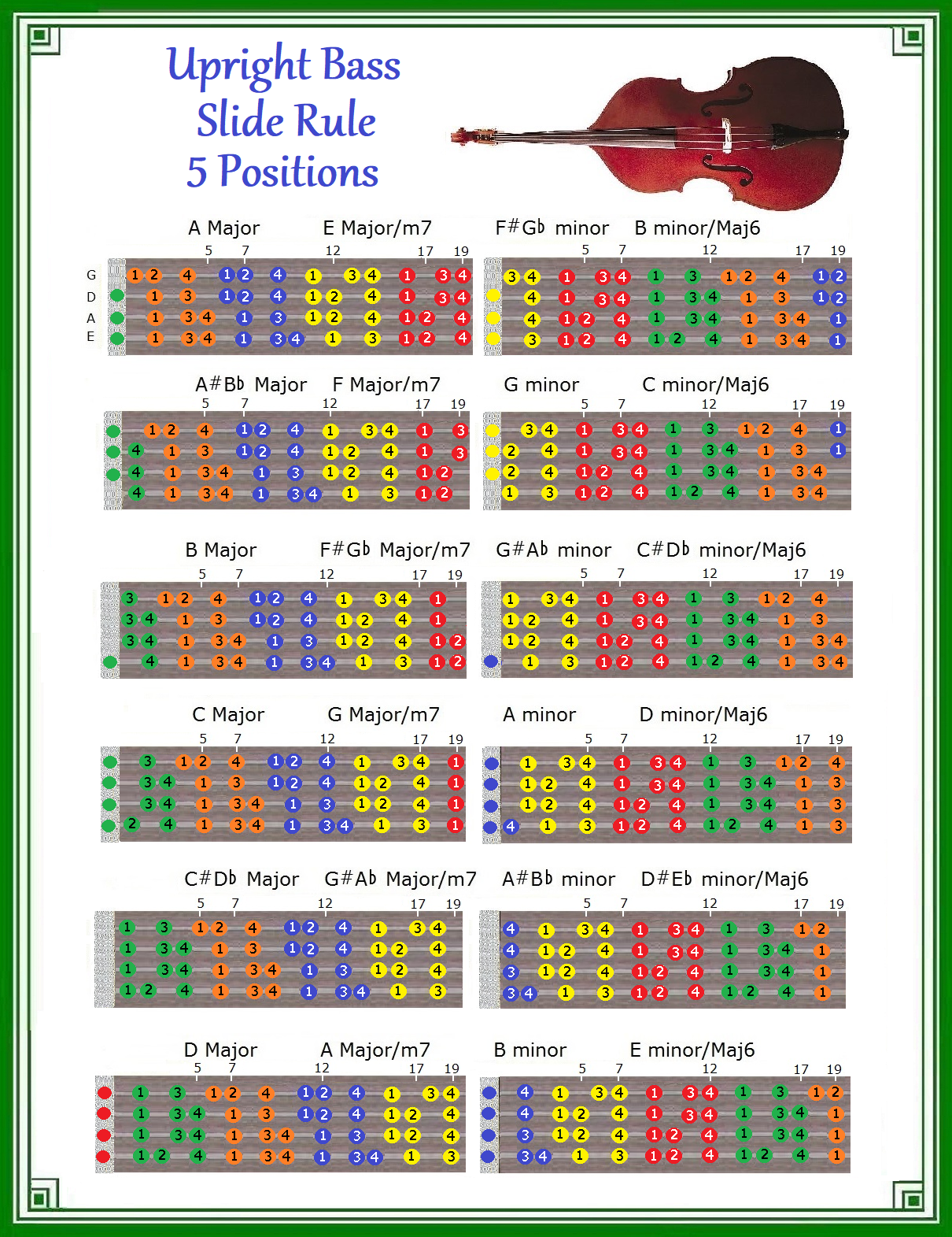 Upright Bass Slide Rule Chart 5 Positions Fingering In Any Key 9 95 Picclick