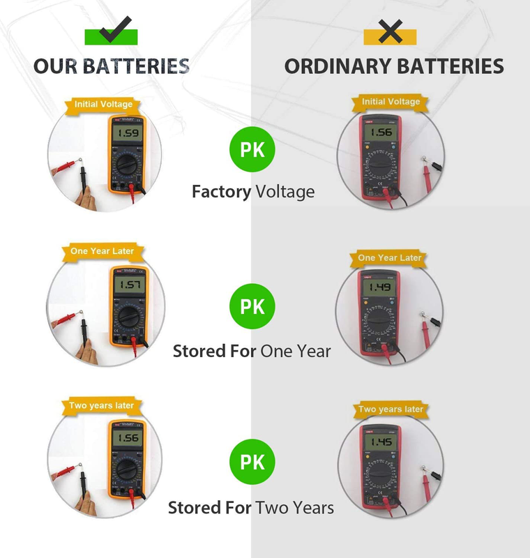 Download LICB 40 PACK Lr44 Ag13 357 303 Sr44 Batteries 1.5V Button ... Yellowimages Mockups