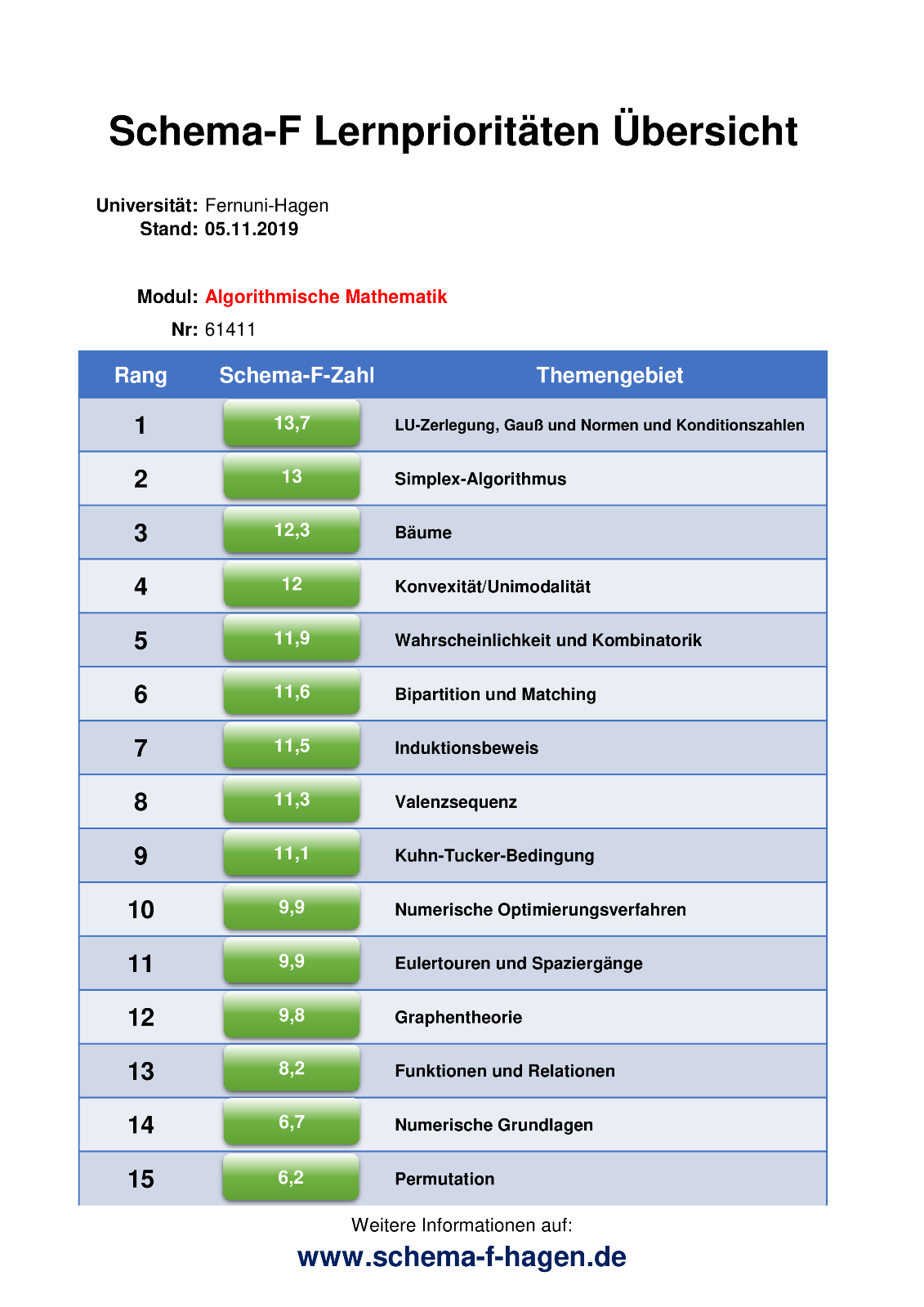 Algorithmische Mathematik Fur Fu Hagen Nach Schema F 311 Bzw Eur 39 99 Picclick De