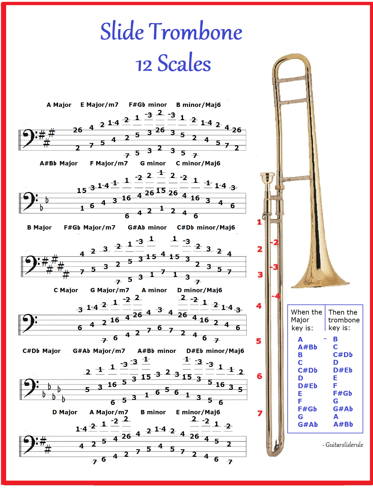 Bach Trombone Mouthpiece Chart
