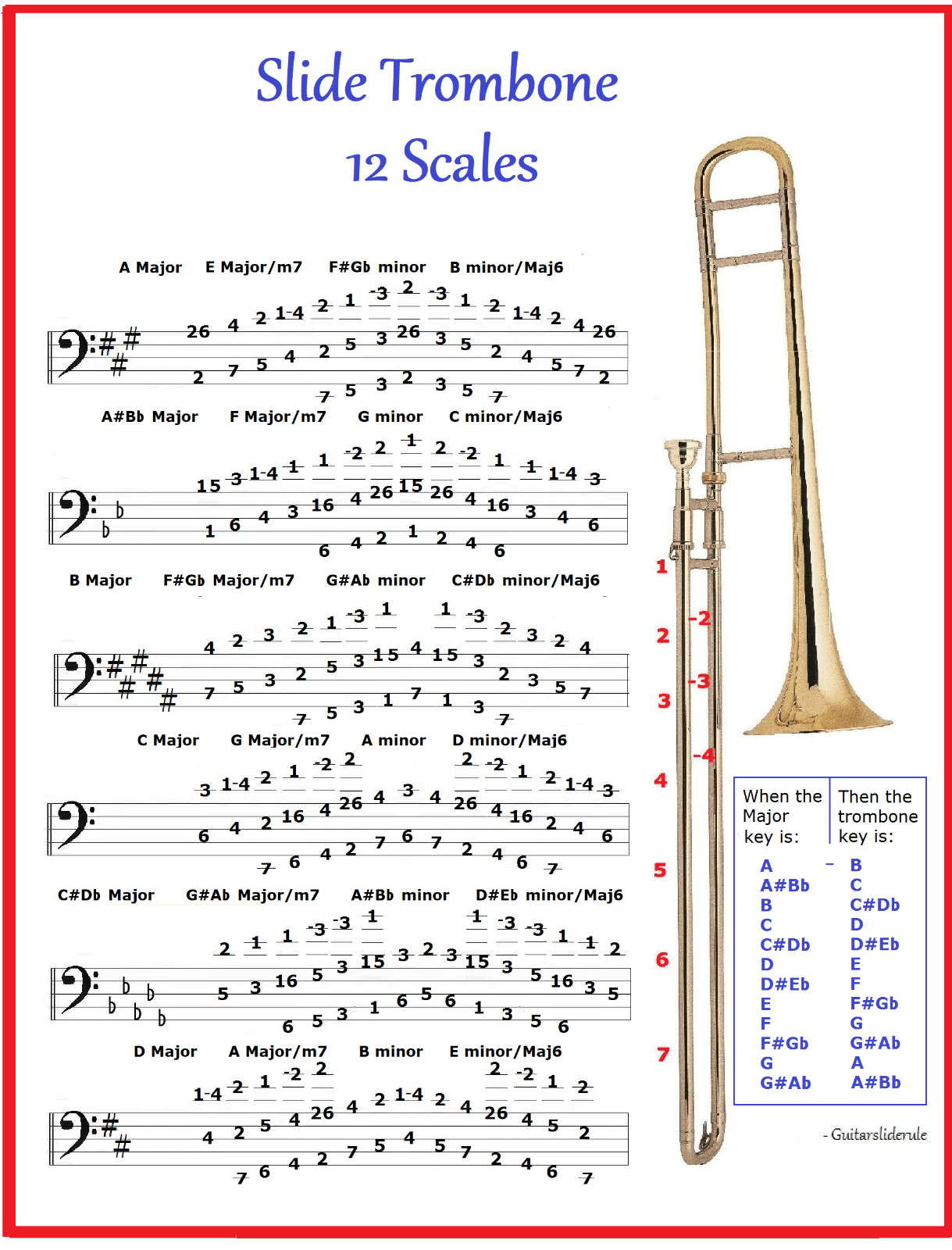 Slide Chart