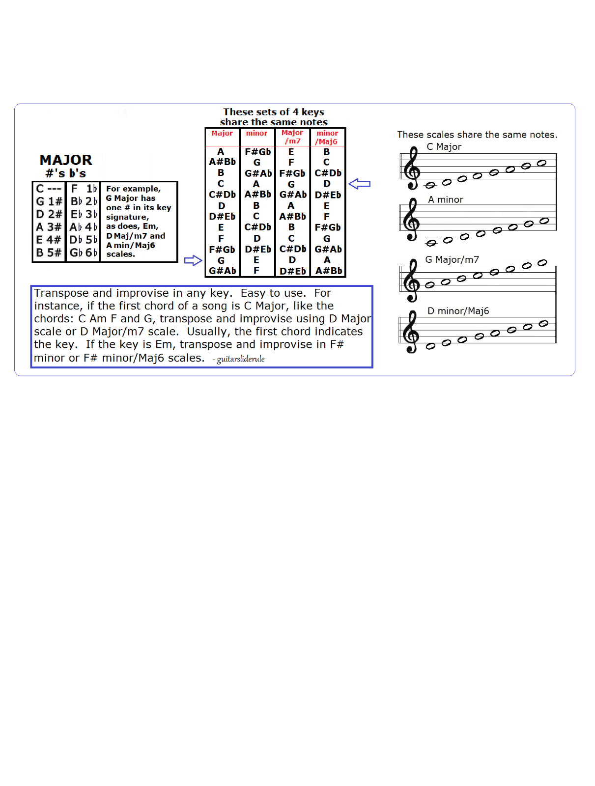 Trombone Chart