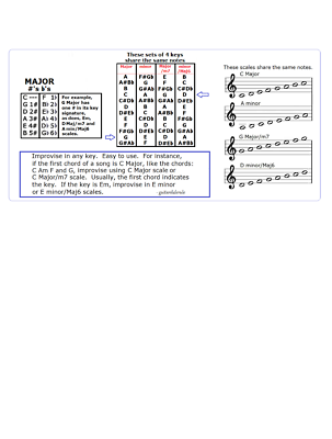 Slide Guitar Tunings Chart