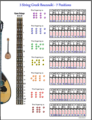 Dad Chord Chart