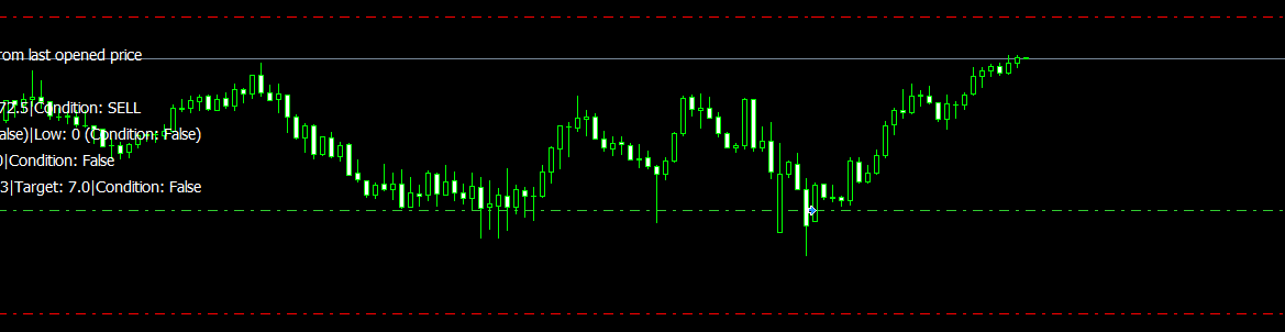 Price Action Forex Expert Advisor Ea Mt4 Low Risk Huge Reward 9 99 Today - 