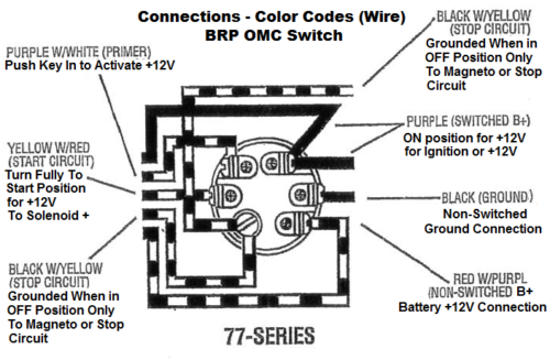 1977 Johnson 35 Hp Ignition Wiring Diagram - Wiring Diagram Schemas