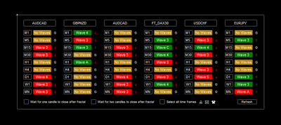 Elliott Waves On Steroids Download Indicator For Mt4
