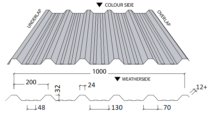 Metal Roof Overlap Online Roof Design